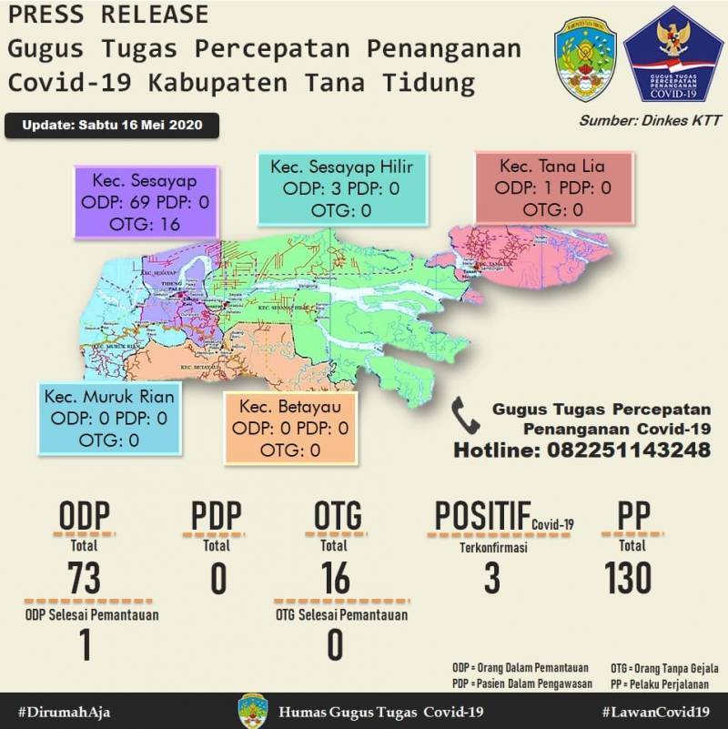 Press Release - 3 Warga KTT Terkonfirmasi POSITIF Covid-19 (16 Mei 2020)
